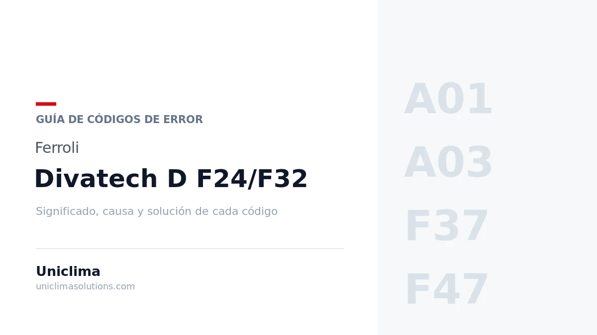 Caldera Ferroli Divatech D F24/F32 con la lista de códigos de error y su solución