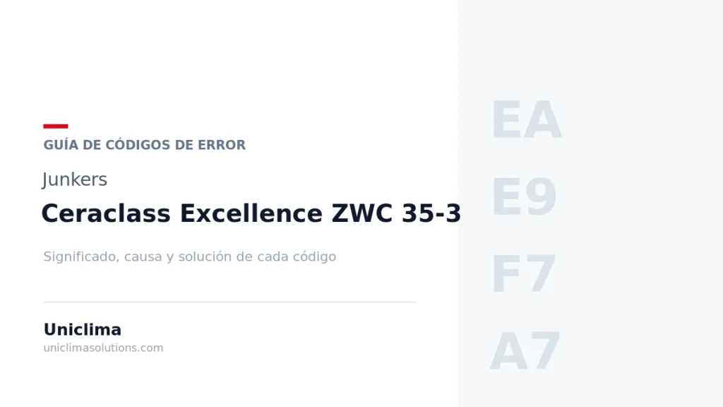 Caldera Junkers Ceraclass Excellence ZWC 35-3 con la lista de códigos de error y su solución
