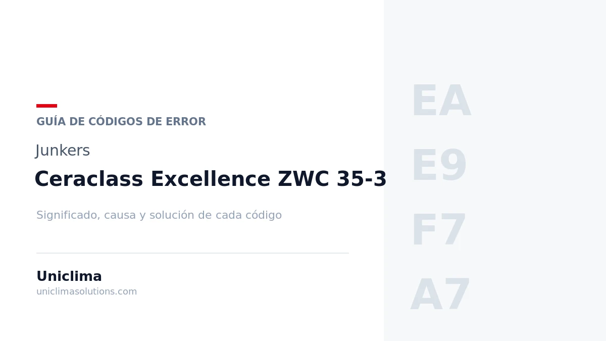 Caldera Junkers Ceraclass Excellence ZWC 35-3 con la lista de códigos de error y su solución