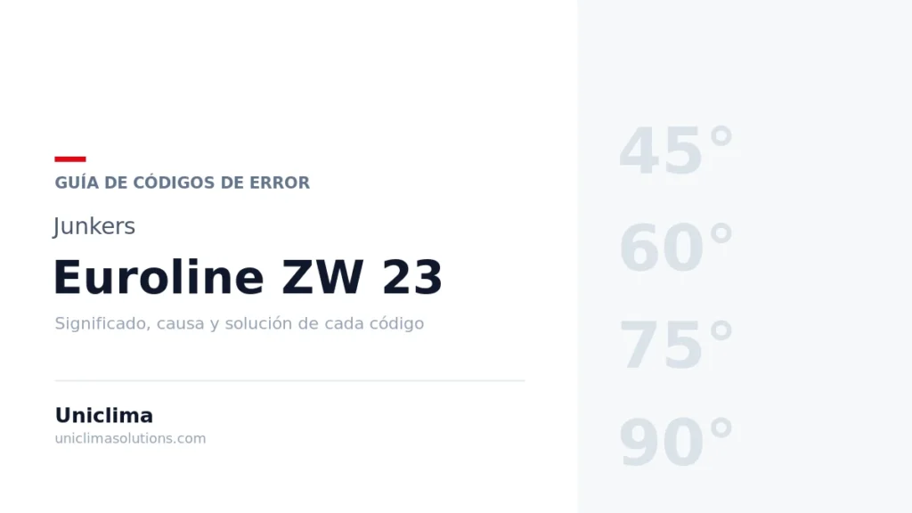 Caldera Junkers Euroline ZW 23 con la lista de códigos de error y su solución