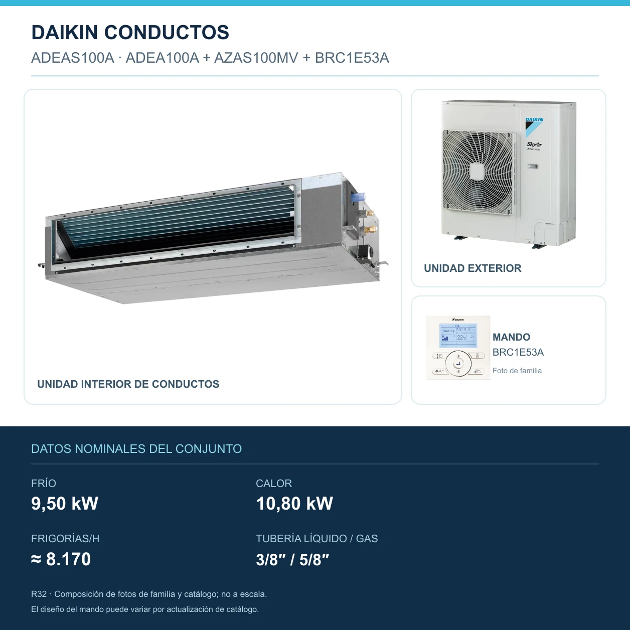 Daikin ADEAS100A: Inneneinheit, Außeneinheit und Steuerung; 9,50 kW bei Kühlung, 10,80 kW bei Heizung, 8.170 KALORIEN/h, Rohrleitung 3/8″ / 5/8″. Familienbild, nicht maßstabsgetreu.