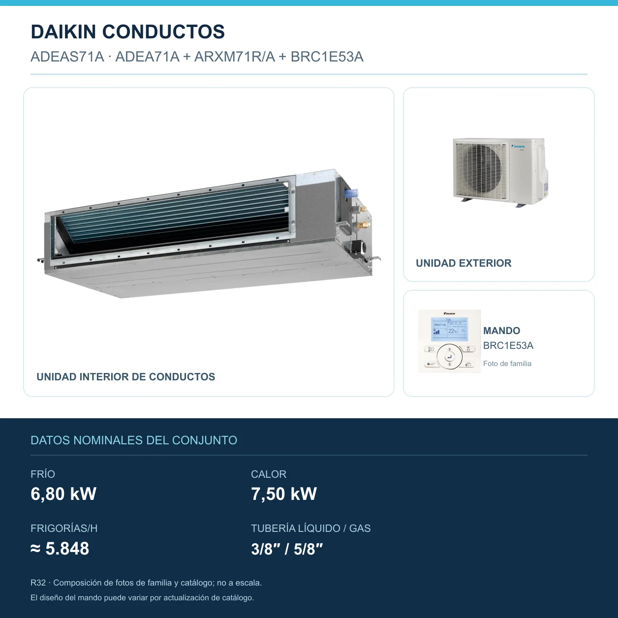 Daikin ADEAS71A: Inneneinheit, Außeneinheit und Fernbedienung; 6,80 kW Kühlung, 7,50 kW Heizung, 5.848 KILOKALORIEN/h, Rohrleitung 3/8″ / 5/8″. Familienbild, nicht maßstabsgetreu.