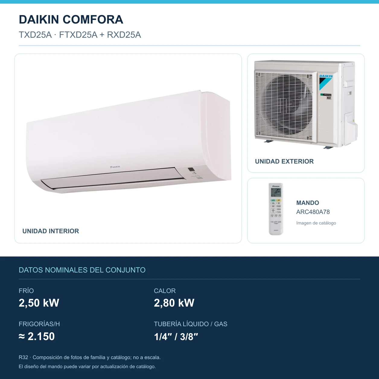 Daikin TXD25A: Inneneinheit, Außeneinheit und Fernbedienung; 2,50 kW Kühlung, 2,80 kW Heizung, 2.150 KALORIEN/h, Rohrleitung 1/4″ / 3/8″. Familienbild, nicht maßstabsgetreu.