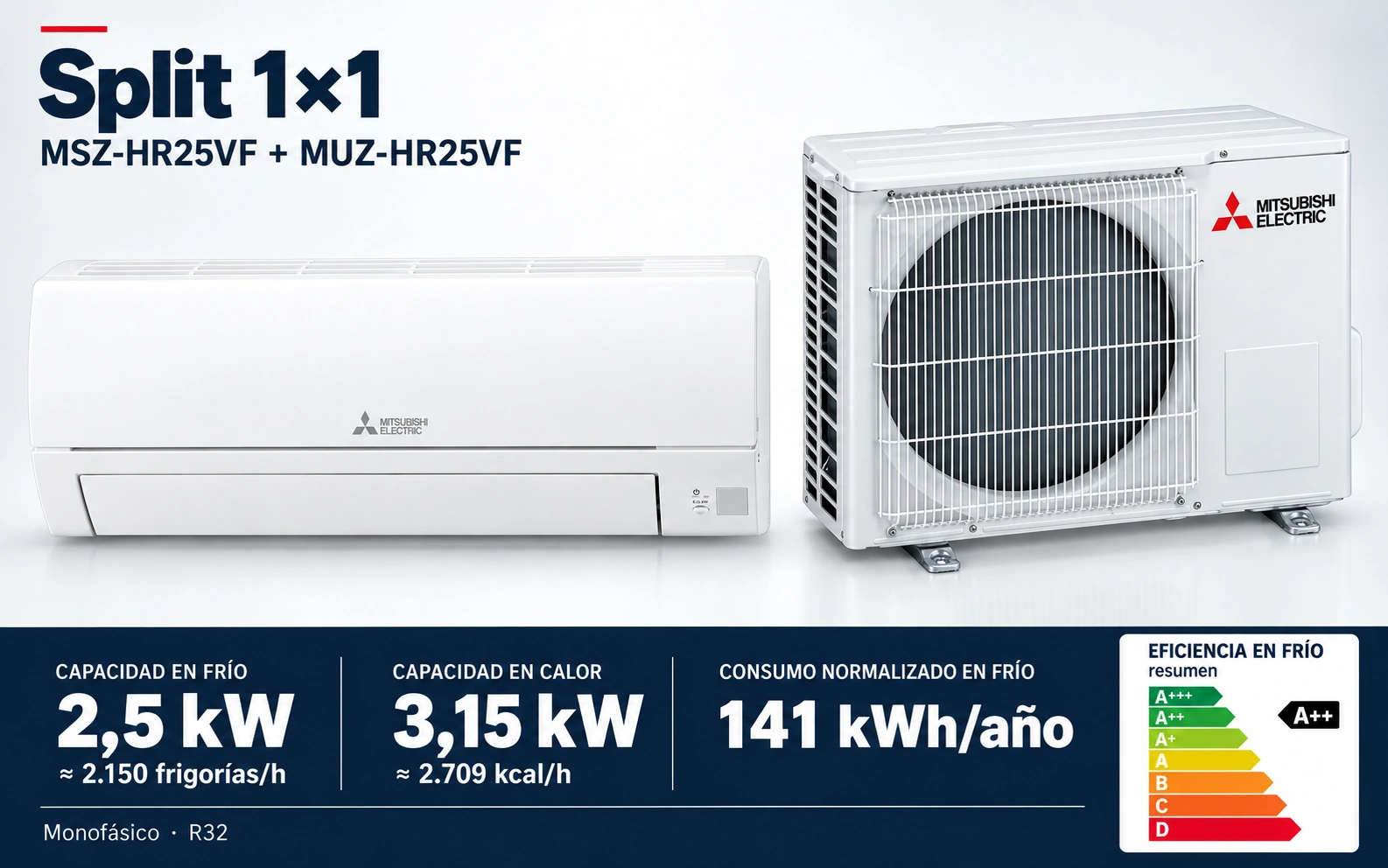 Representación ilustrativa Split 1×1: MSZ-HR25VF + MUZ-HR25VF. Capacidad en frío: 2.5 kW, aproximadamente 2150 frigorías por hora. Capacidad en calor: 3.15 kW. Eficiencia en frío A++. Consumo anual normalizado en frío: 141 kWh. Render basado en fotografías de referencia; originales en la galería, no a escala.