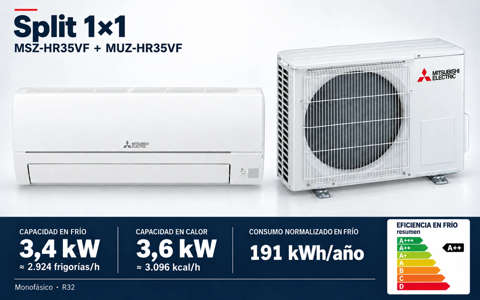 Representación ilustrativa Split 1×1: MSZ-HR35VF + MUZ-HR35VF. Capacidad en frío: 3.4 kW, aproximadamente 2924 frigorías por hora. Capacidad en calor: 3.6 kW. Eficiencia en frío A++. Consumo anual normalizado en frío: 191 kWh. Render basado en fotografías de referencia; originales en la galería, no a escala.