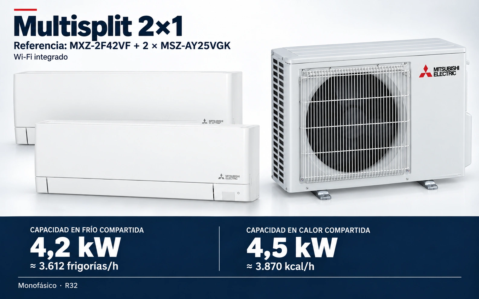 Representación ilustrativa Multisplit 2×1: MXZ-2F42VF + 2 × MSZ-AY25VGK. Capacidad en frío compartida: 4.2 kW, aproximadamente 3612 frigorías por hora. Capacidad en calor: 4.5 kW. Render basado en fotografías de referencia; originales en la galería, no a escala.