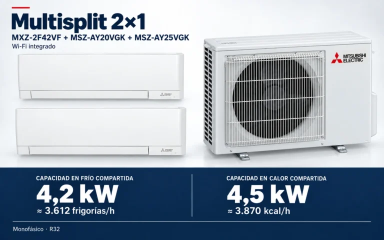 Representación ilustrativa Multisplit 2×1: MXZ-2F42VF + MSZ-AY20VGK + MSZ-AY25VGK. Capacidad en frío compartida: 4.2 kW, aproximadamente 3612 frigorías por hora. Capacidad en calor: 4.5 kW. Render basado en fotografías de referencia; originales en la galería, no a escala.