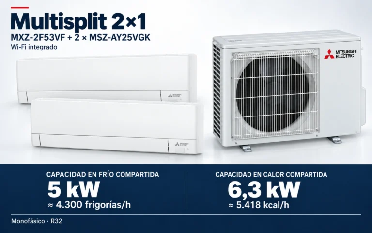 Representación ilustrativa Multisplit 2×1: MXZ-2F53VF + 2 × MSZ-AY25VGK. Capacidad en frío compartida: 5 kW, aproximadamente 4300 frigorías por hora. Capacidad en calor: 6.3 kW. Render basado en fotografías de referencia; originales en la galería, no a escala.