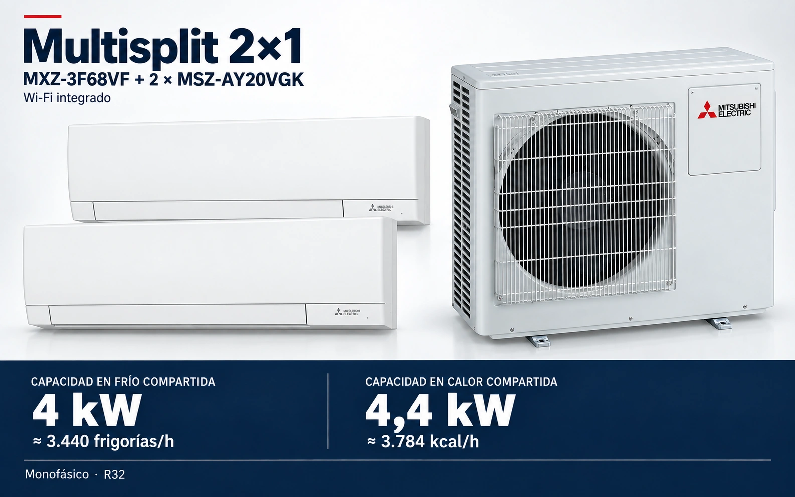 Representación ilustrativa Multisplit 2×1: MXZ-3F68VF + 2 × MSZ-AY20VGK. Capacidad en frío compartida: 4 kW, aproximadamente 3440 frigorías por hora. Capacidad en calor: 4.4 kW. Render basado en fotografías de referencia; originales en la galería, no a escala.