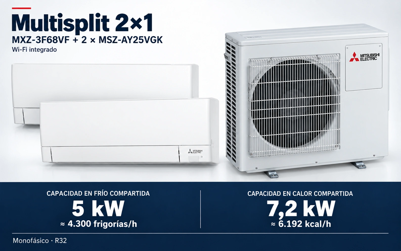 Representación ilustrativa Multisplit 2×1: MXZ-3F68VF + 2 × MSZ-AY25VGK. Capacidad en frío compartida: 5 kW, aproximadamente 4300 frigorías por hora. Capacidad en calor: 7.2 kW. Render basado en fotografías de referencia; originales en la galería, no a escala.
