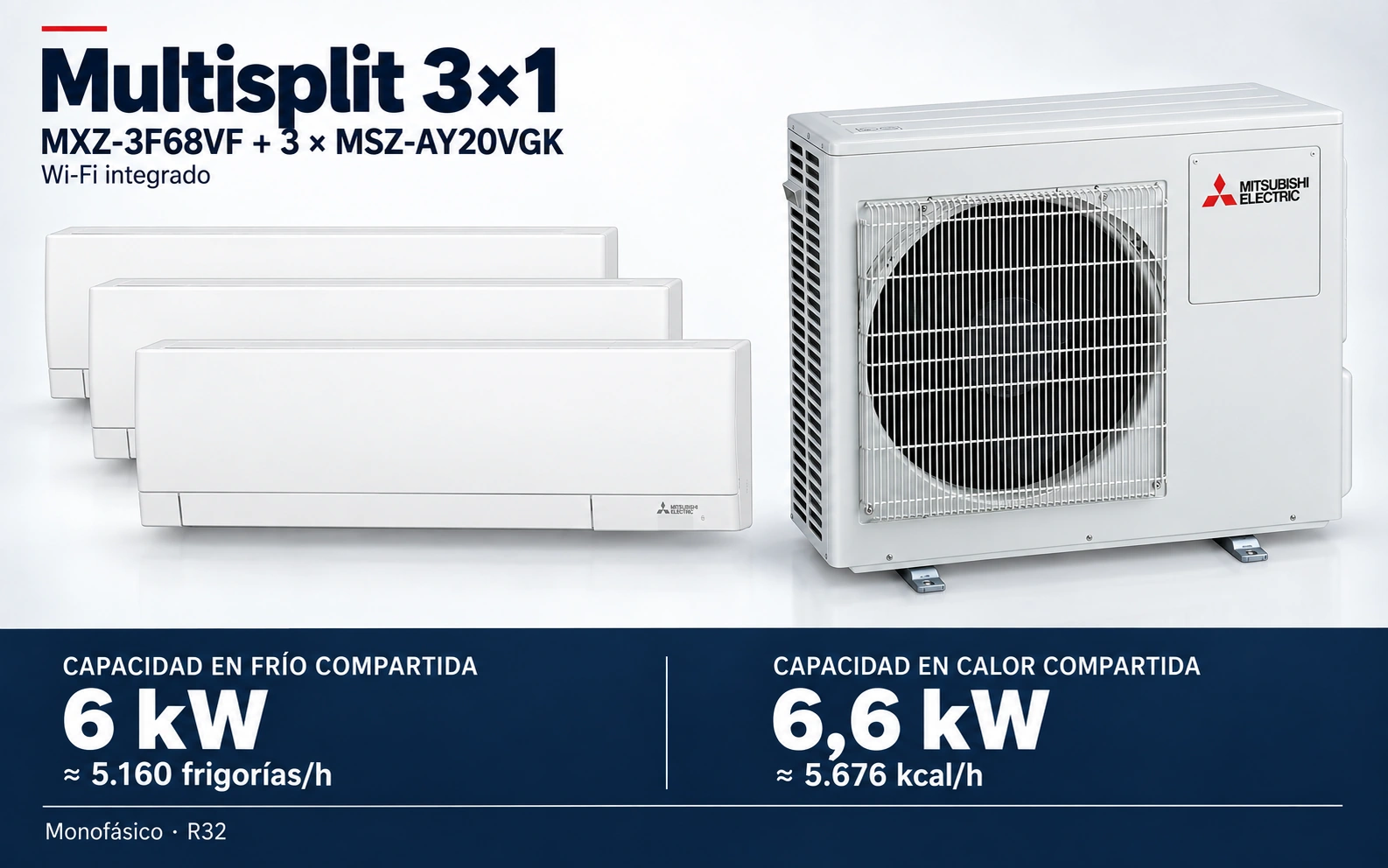 Representación ilustrativa Multisplit 3×1: MXZ-3F68VF + 3 × MSZ-AY20VGK. Capacidad en frío compartida: 6 kW, aproximadamente 5160 frigorías por hora. Capacidad en calor: 6.6 kW. Render basado en fotografías de referencia; originales en la galería, no a escala.