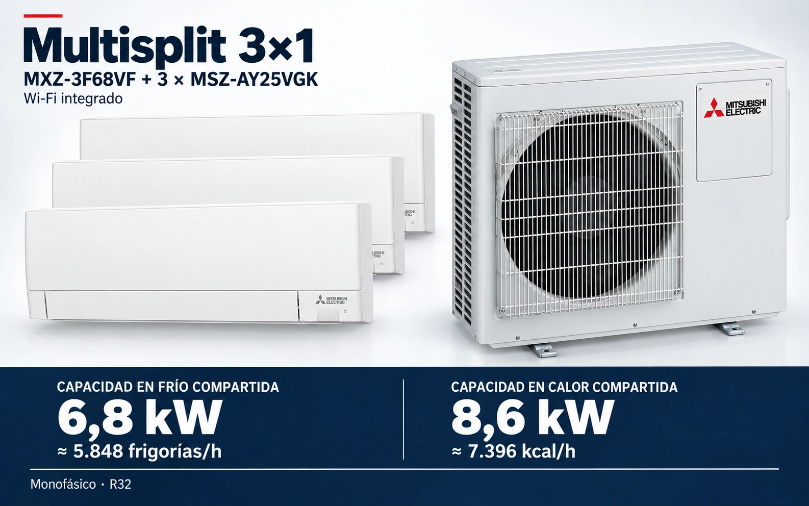Representación ilustrativa Multisplit 3×1: MXZ-3F68VF + 3 × MSZ-AY25VGK. Capacidad en frío compartida: 6.8 kW, aproximadamente 5848 frigorías por hora. Capacidad en calor: 8.6 kW. Render basado en fotografías de referencia; originales en la galería, no a escala.