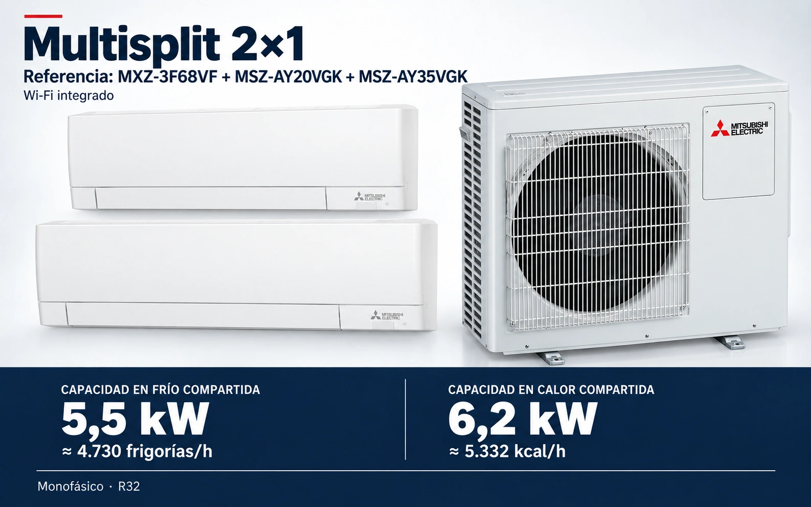 Representación ilustrativa Multisplit 2×1: MXZ-3F68VF + MSZ-AY20VGK + MSZ-AY35VGK. Capacidad en frío compartida: 5.5 kW, aproximadamente 4730 frigorías por hora. Capacidad en calor: 6.2 kW. Render basado en fotografías de referencia; originales en la galería, no a escala.