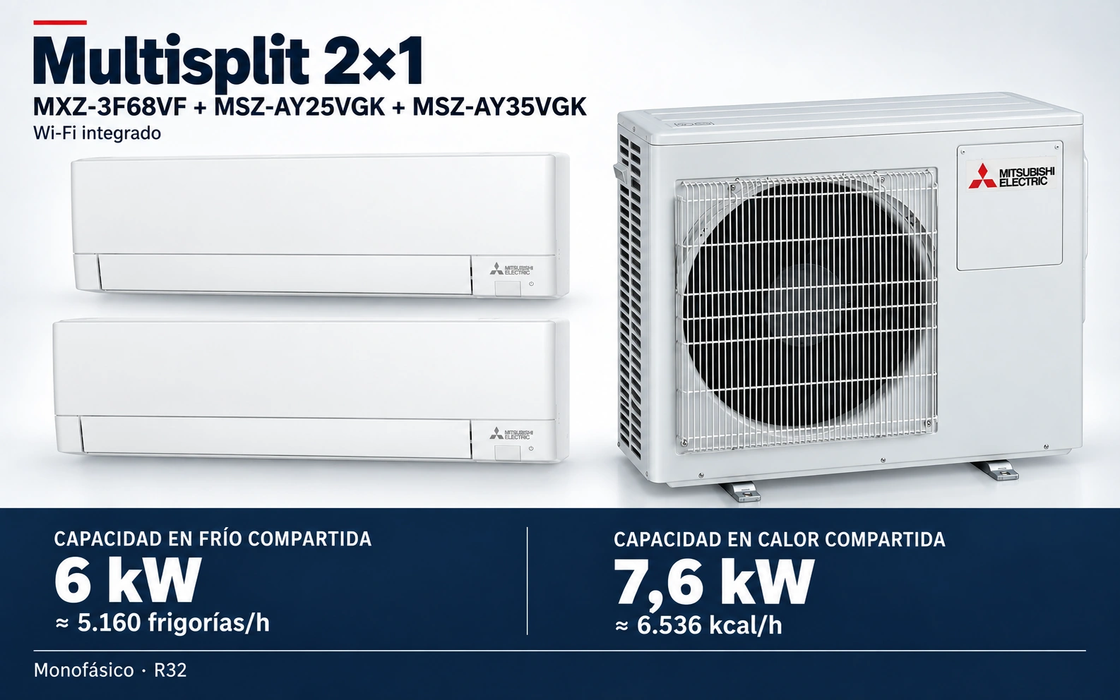 Representación ilustrativa Multisplit 2×1: MXZ-3F68VF + MSZ-AY25VGK + MSZ-AY35VGK. Capacidad en frío compartida: 6 kW, aproximadamente 5160 frigorías por hora. Capacidad en calor: 7.6 kW. Render basado en fotografías de referencia; originales en la galería, no a escala.
