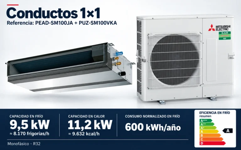 Representación ilustrativa Conductos 1×1: PEAD-SM100JA + PUZ-SM100VKA. Capacidad en frío: 9.5 kW, aproximadamente 8170 frigorías por hora. Capacidad en calor: 11.2 kW. Eficiencia en frío A. Consumo anual normalizado en frío: 600 kWh. Render basado en fotografías de referencia; originales en la galería, no a escala.