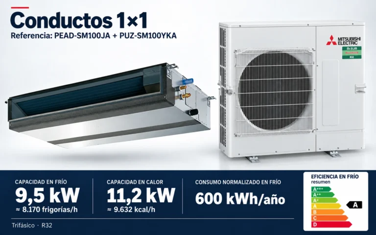 Representación ilustrativa Conductos 1×1: PEAD-SM100JA + PUZ-SM100YKA. Capacidad en frío: 9.5 kW, aproximadamente 8170 frigorías por hora. Capacidad en calor: 11.2 kW. Eficiencia en frío A. Consumo anual normalizado en frío: 600 kWh. Render basado en fotografías de referencia; originales en la galería, no a escala.