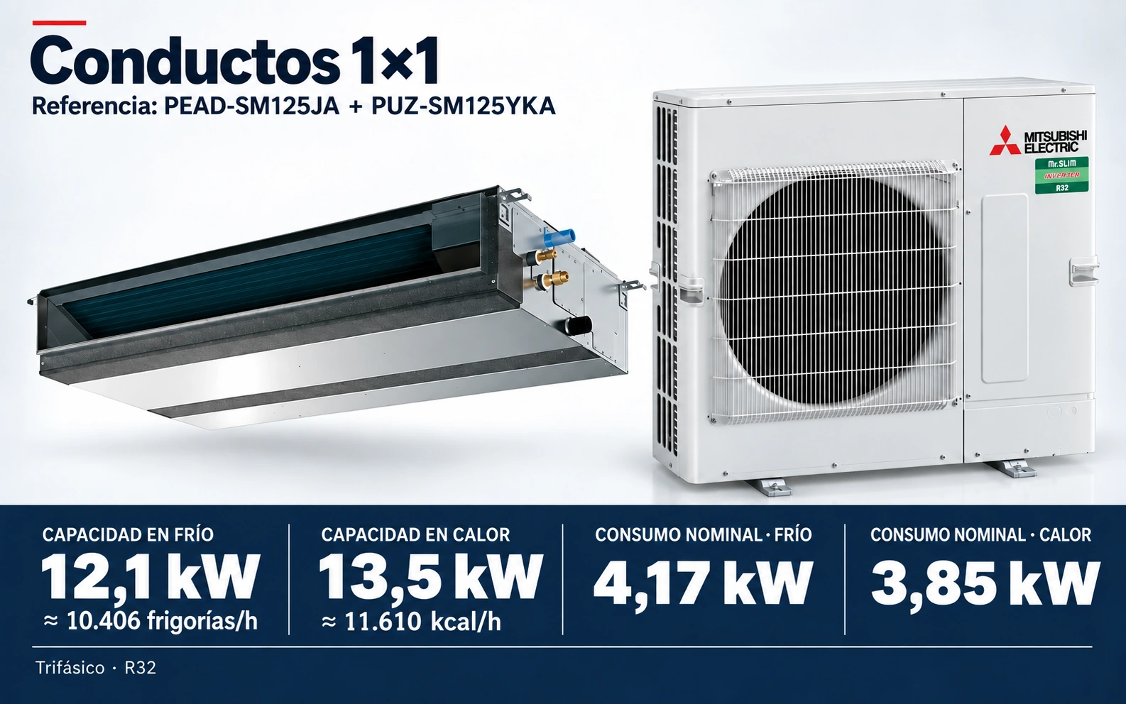Representación ilustrativa Conductos 1×1: PEAD-SM125JA + PUZ-SM125YKA. Capacidad en frío: 12.1 kW, aproximadamente 10406 frigorías por hora. Capacidad en calor: 13.5 kW. Consumo eléctrico nominal: 4,17 kW en frío y 3,85 kW en calor. Alimentación: Trifásico. Render basado en fotografías de referencia; originales en la galería, no a escala.