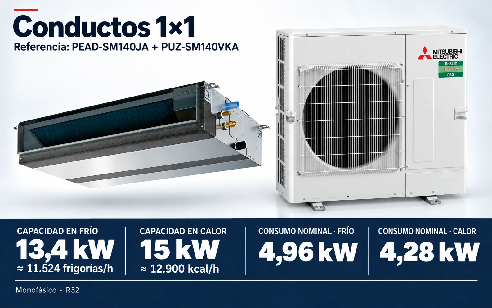 Representación ilustrativa Conductos 1×1: PEAD-SM140JA + PUZ-SM140VKA. Capacidad en frío: 13.4 kW, aproximadamente 11524 frigorías por hora. Capacidad en calor: 15 kW. Consumo eléctrico nominal: 4,96 kW en frío y 4,28 kW en calor. Alimentación: Monofásico. Render basado en fotografías de referencia; originales en la galería, no a escala.