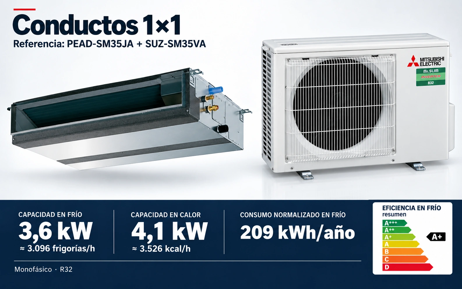 Representación ilustrativa Conductos 1×1: PEAD-SM35JA + SUZ-SM35VA. Capacidad en frío: 3.6 kW, aproximadamente 3096 frigorías por hora. Capacidad en calor: 4.1 kW. Eficiencia en frío A+. Consumo anual normalizado en frío: 209 kWh. Render basado en fotografías de referencia; originales en la galería, no a escala.